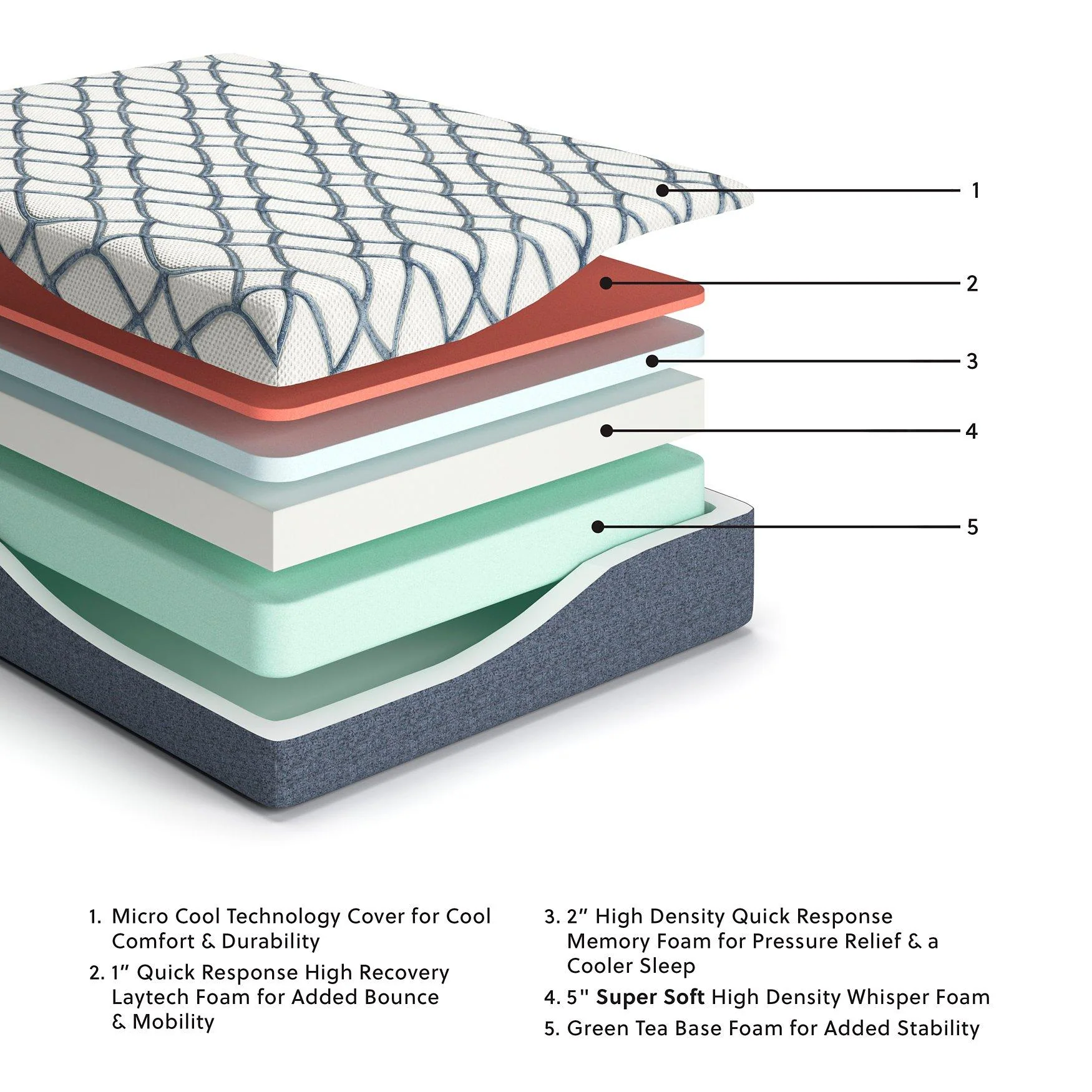 14 Inch Chime Elite 2.0 Mattress - Image 2