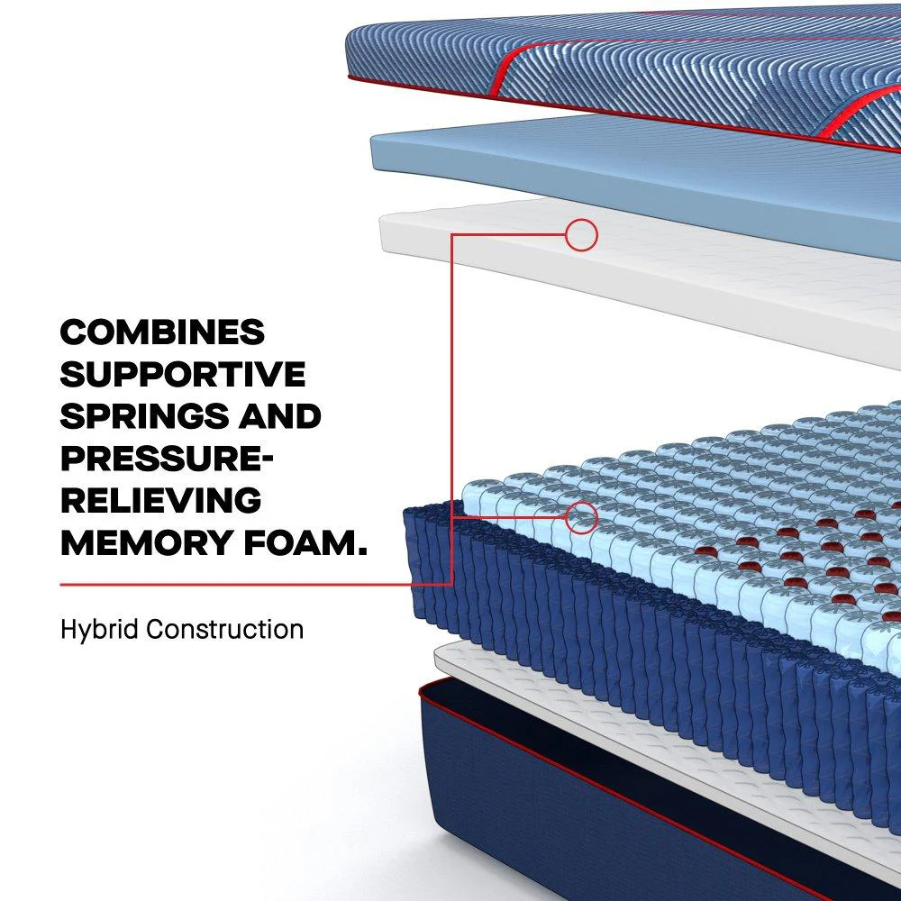 Albany II Hybrid Mattress - Image 2