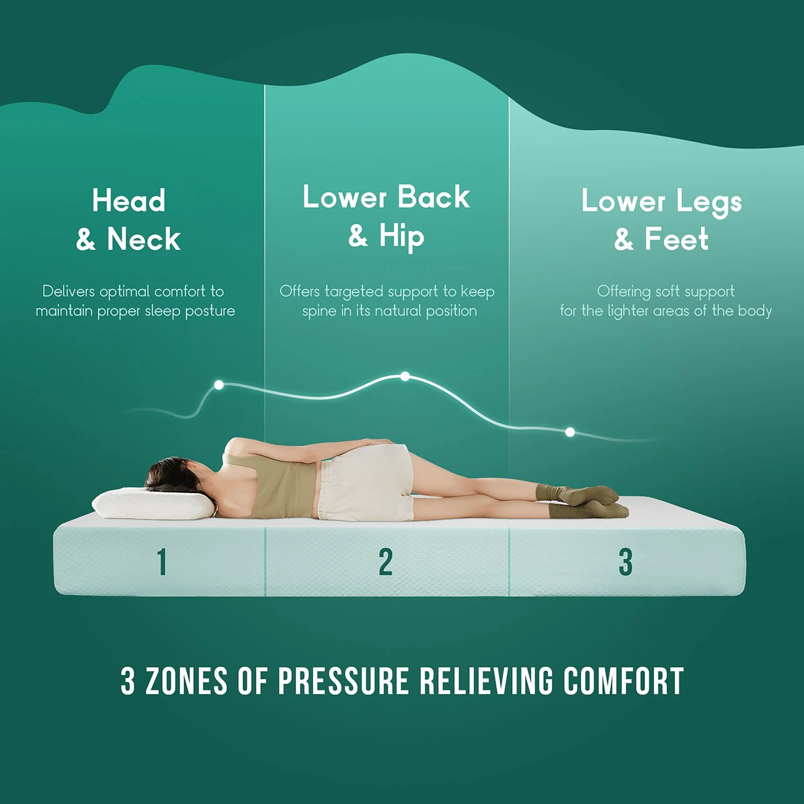 Artemisia 6" Full Memory Foam Mattress (Roll-In-Box) - Image 5