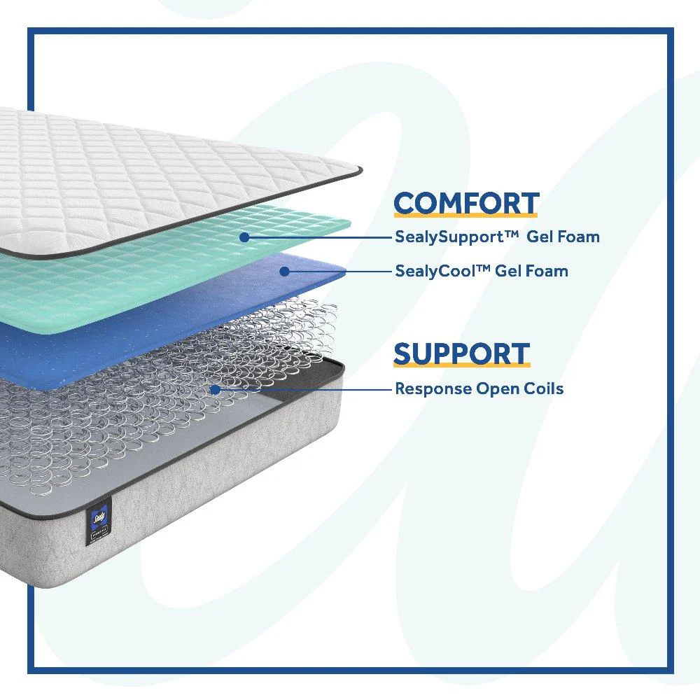 Bechtler II Innerspring Mattress - Image 7
