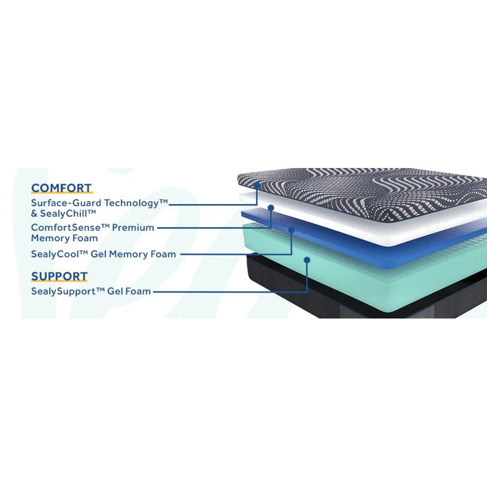 Brenham Foam Mattress - Image 7