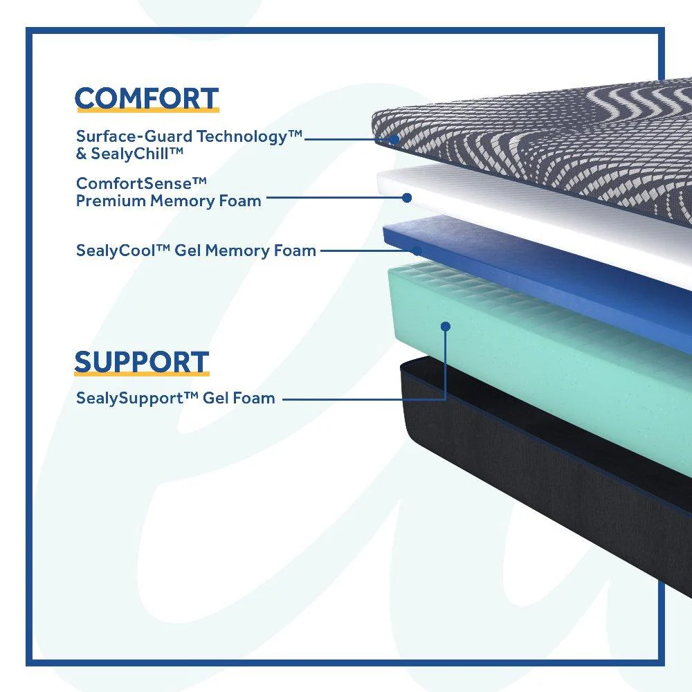 Brenham Foam Mattress - Image 9