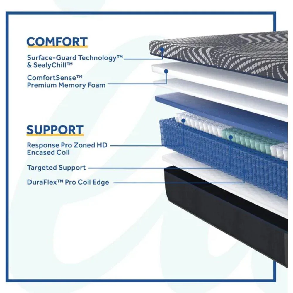 Brenham Hybrid Mattress - Image 10