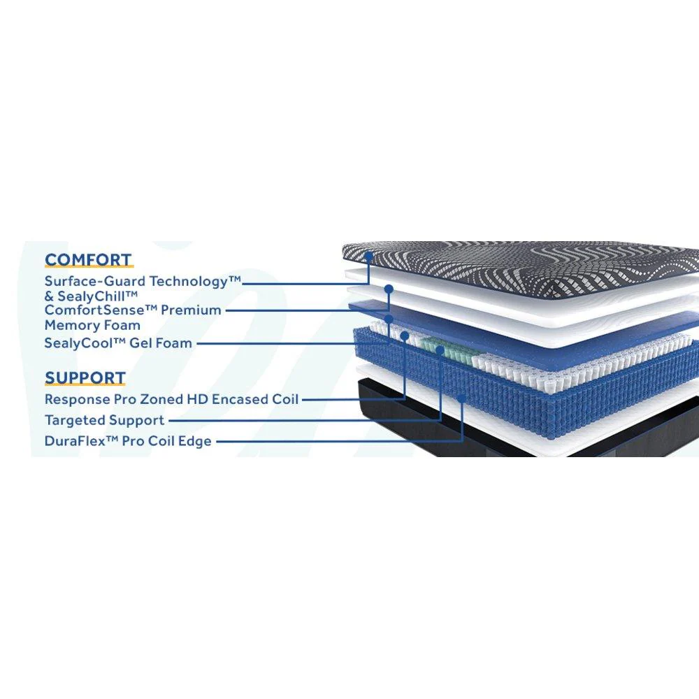 Brenham Hybrid Mattress - Image 20