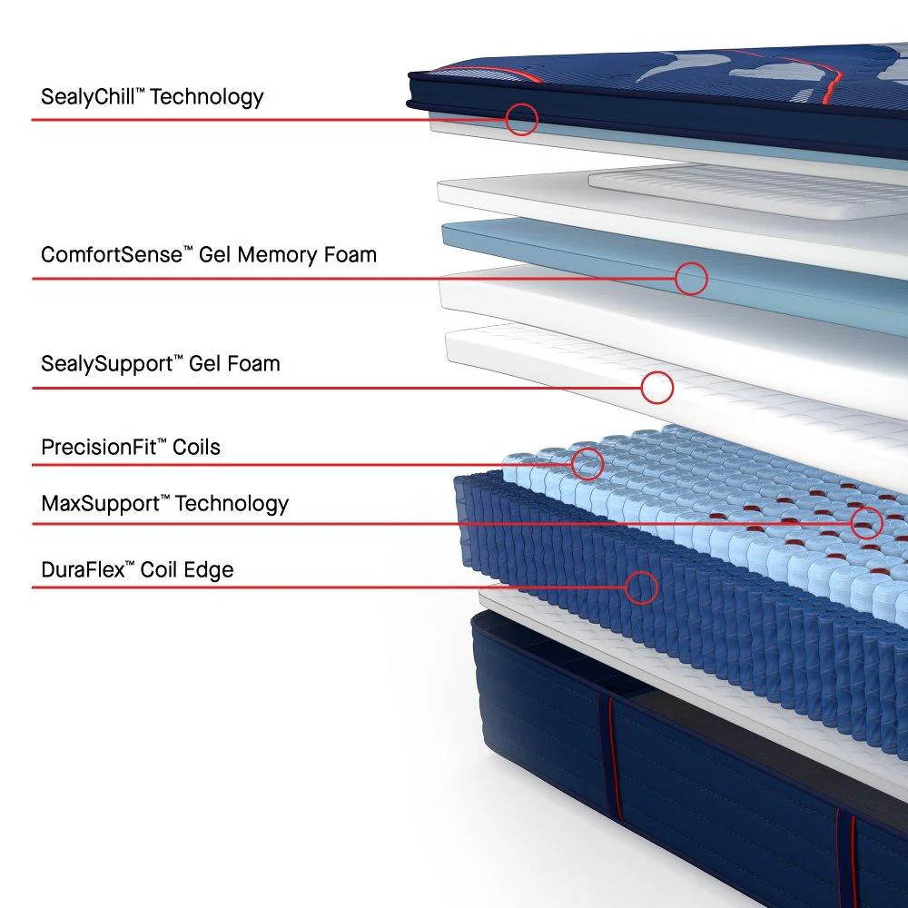 Brenham II Spring Mattress - Image 18
