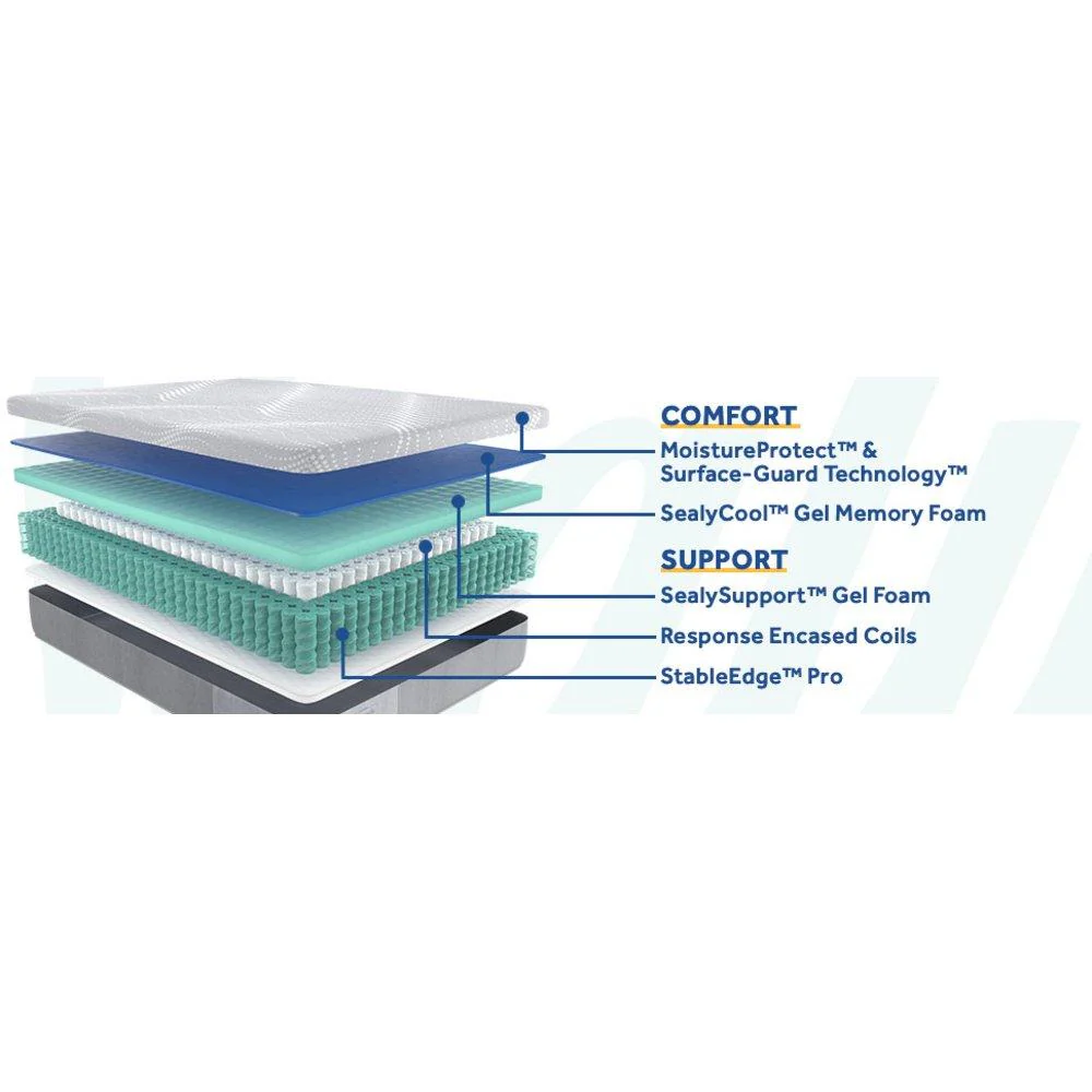 Brightwell Hybrid Mattress - Image 6