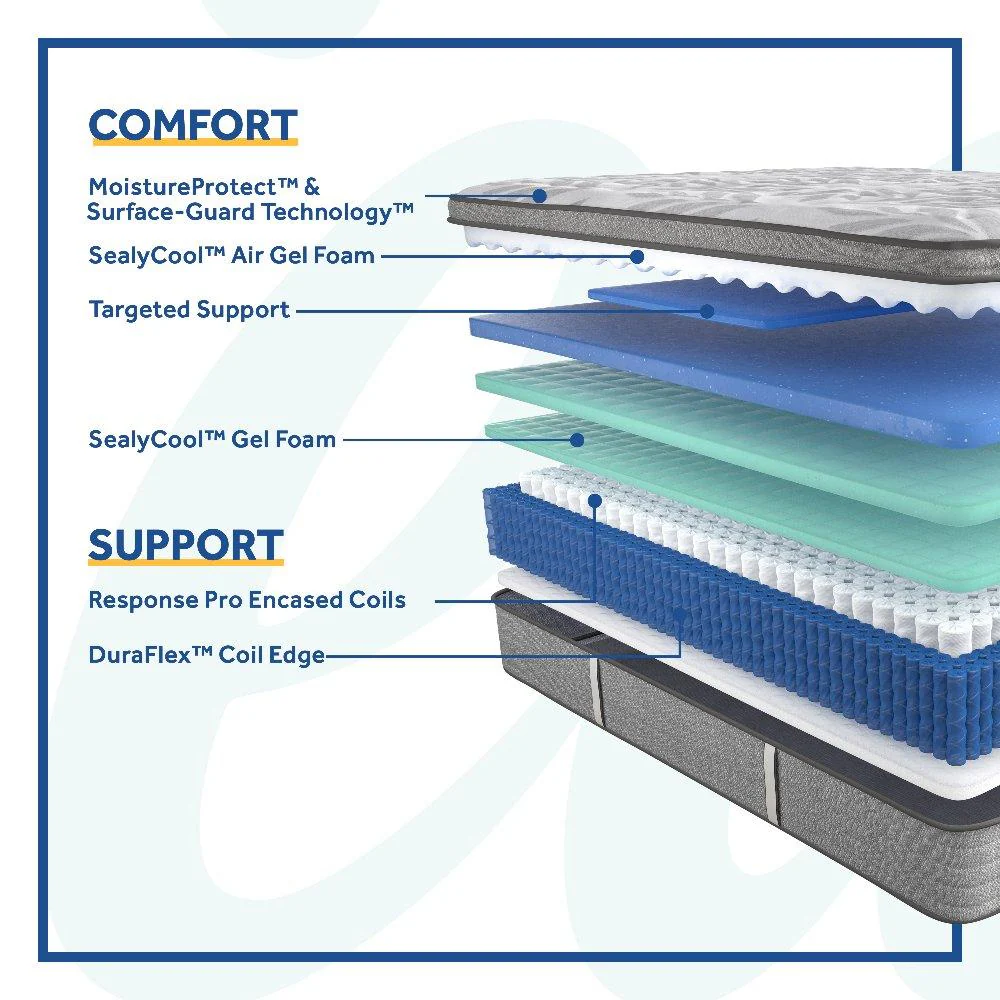Dantley Innerspring Mattress - Image 22