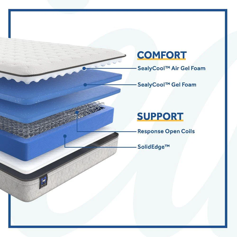 Deaton II Innerspring Mattress - Image 19