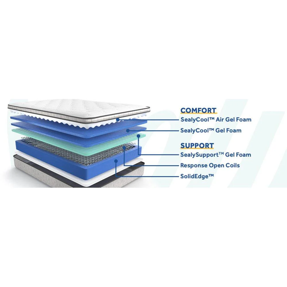 Deaton II Innerspring Mattress - Image 5