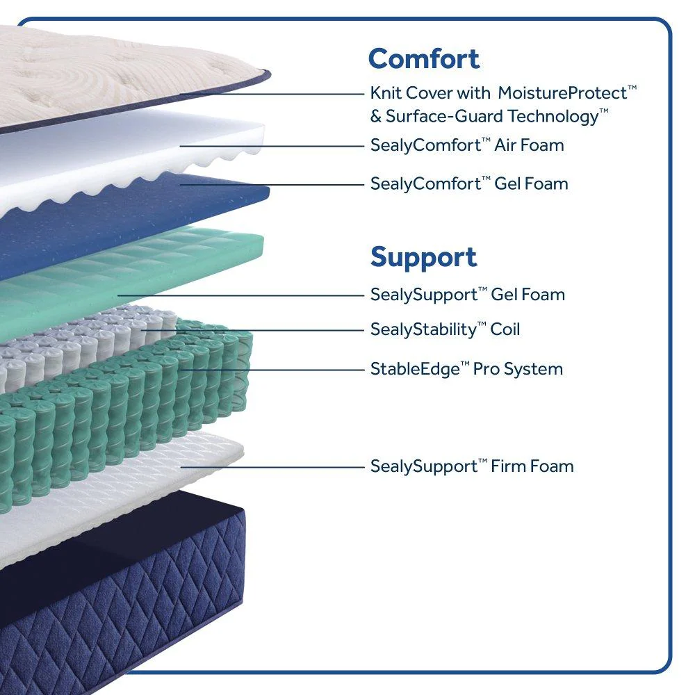 Desert Rose Spring Mattress - Image 17