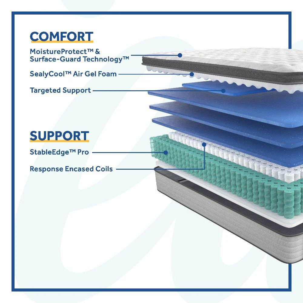 Diggens Innerspring Mattress - Image 11