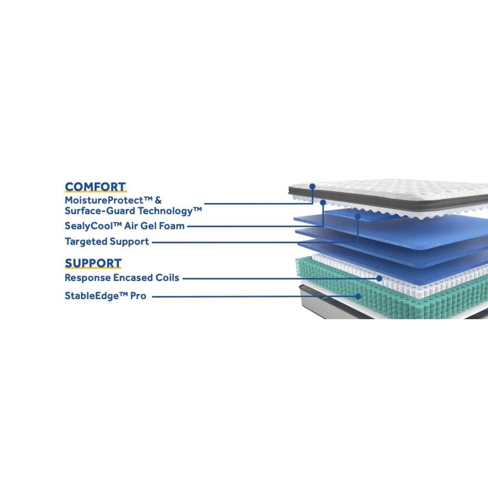 Diggens Innerspring Mattress - Image 15
