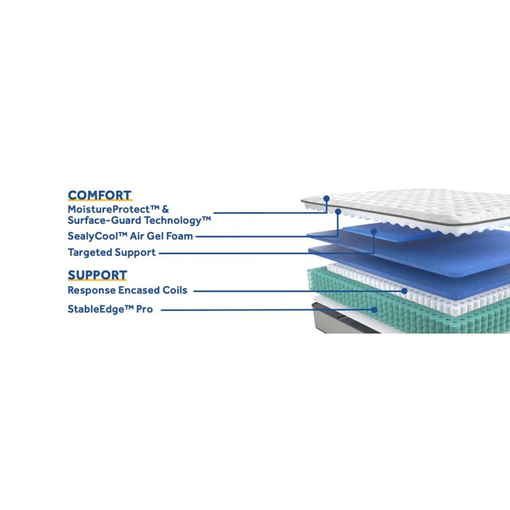Diggens Innerspring Mattress - Image 25