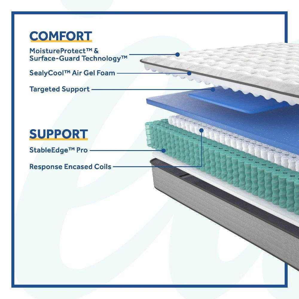 Diggens Innerspring Mattress - Image 44