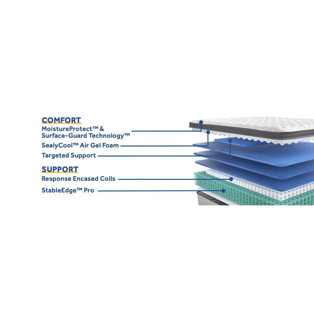 Diggens Innerspring Mattress - Image 50