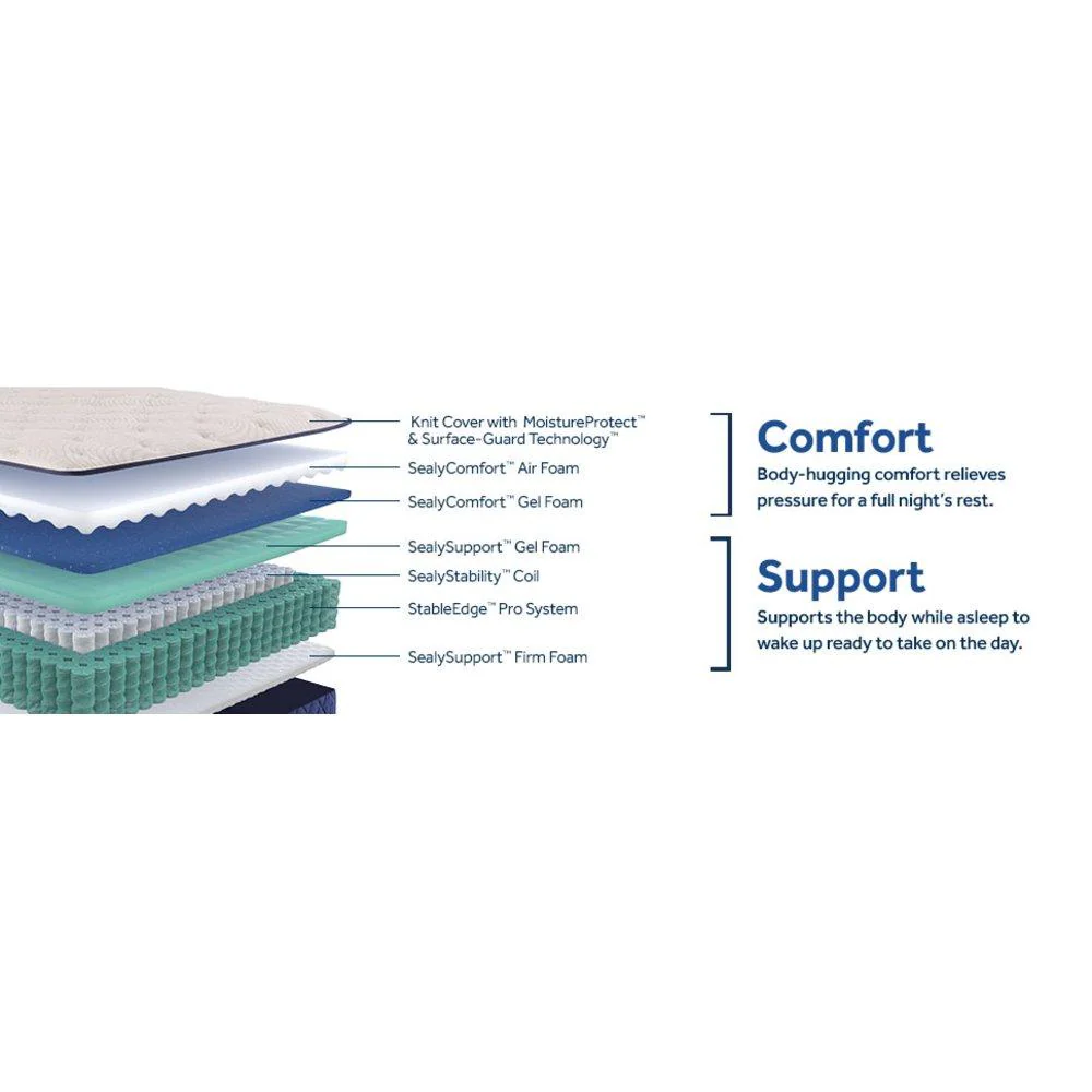 Dream Waves Spring Mattress - Image 22