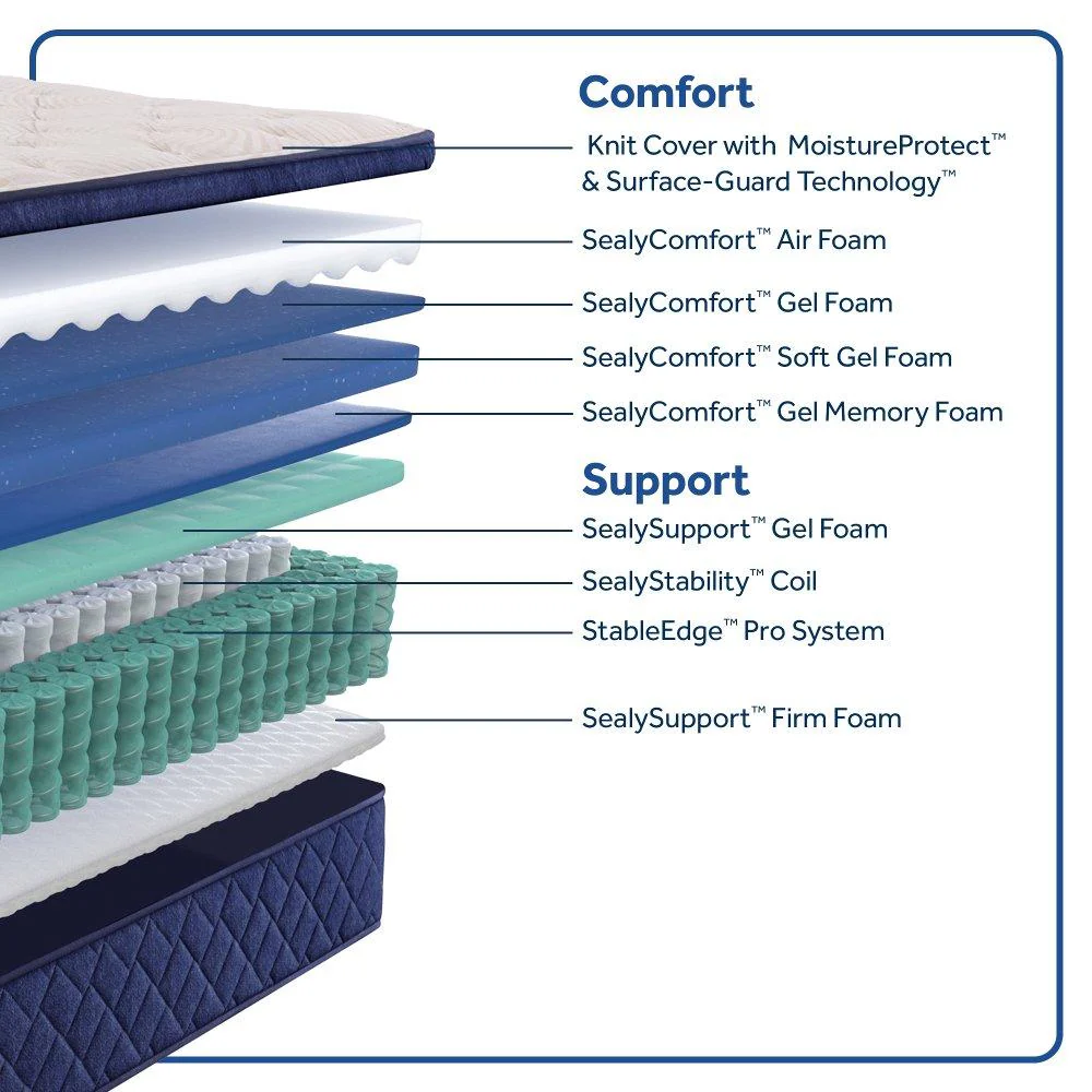 Dream Waves Spring Mattress - Image 25