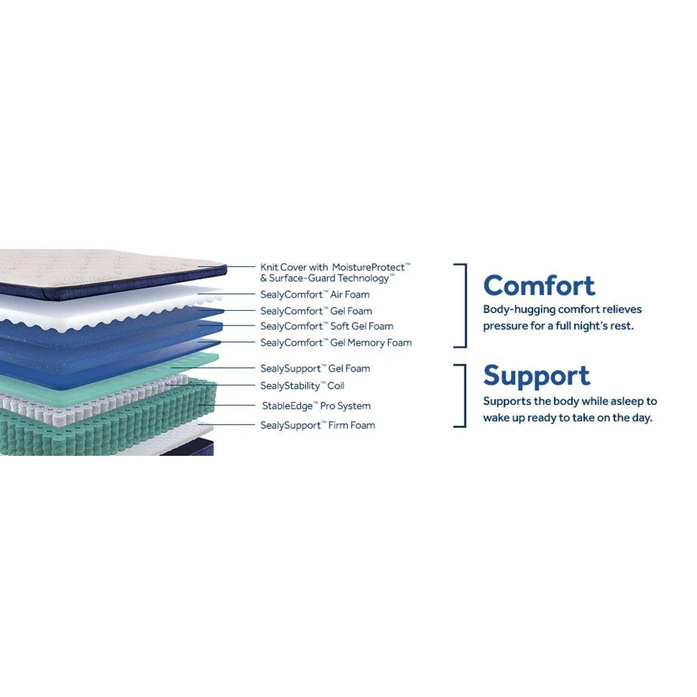Dream Waves Spring Mattress - Image 32