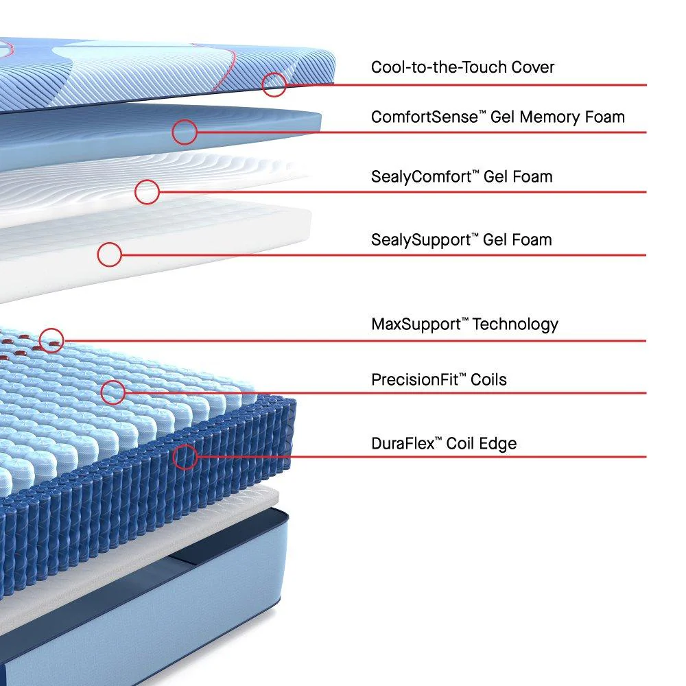 Dupont II Hybrid Mattress - Image 4