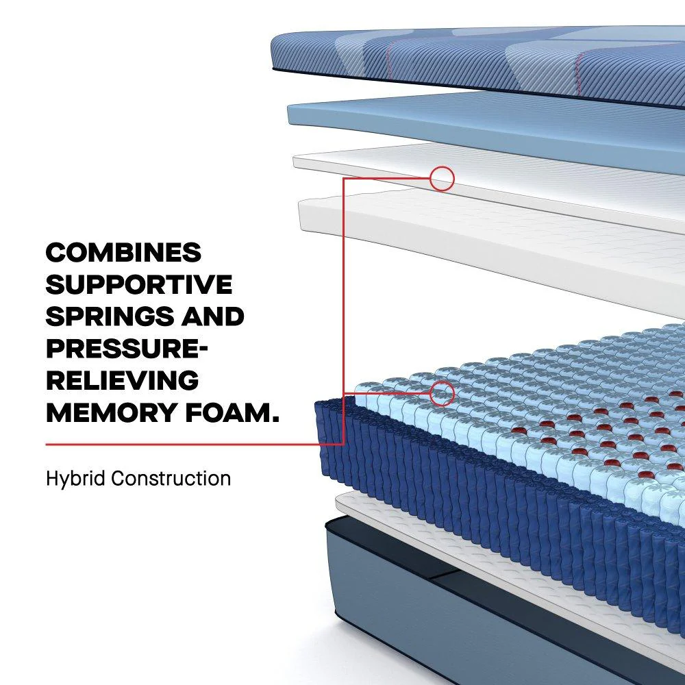 Dupont II Hybrid Mattress - Image 9