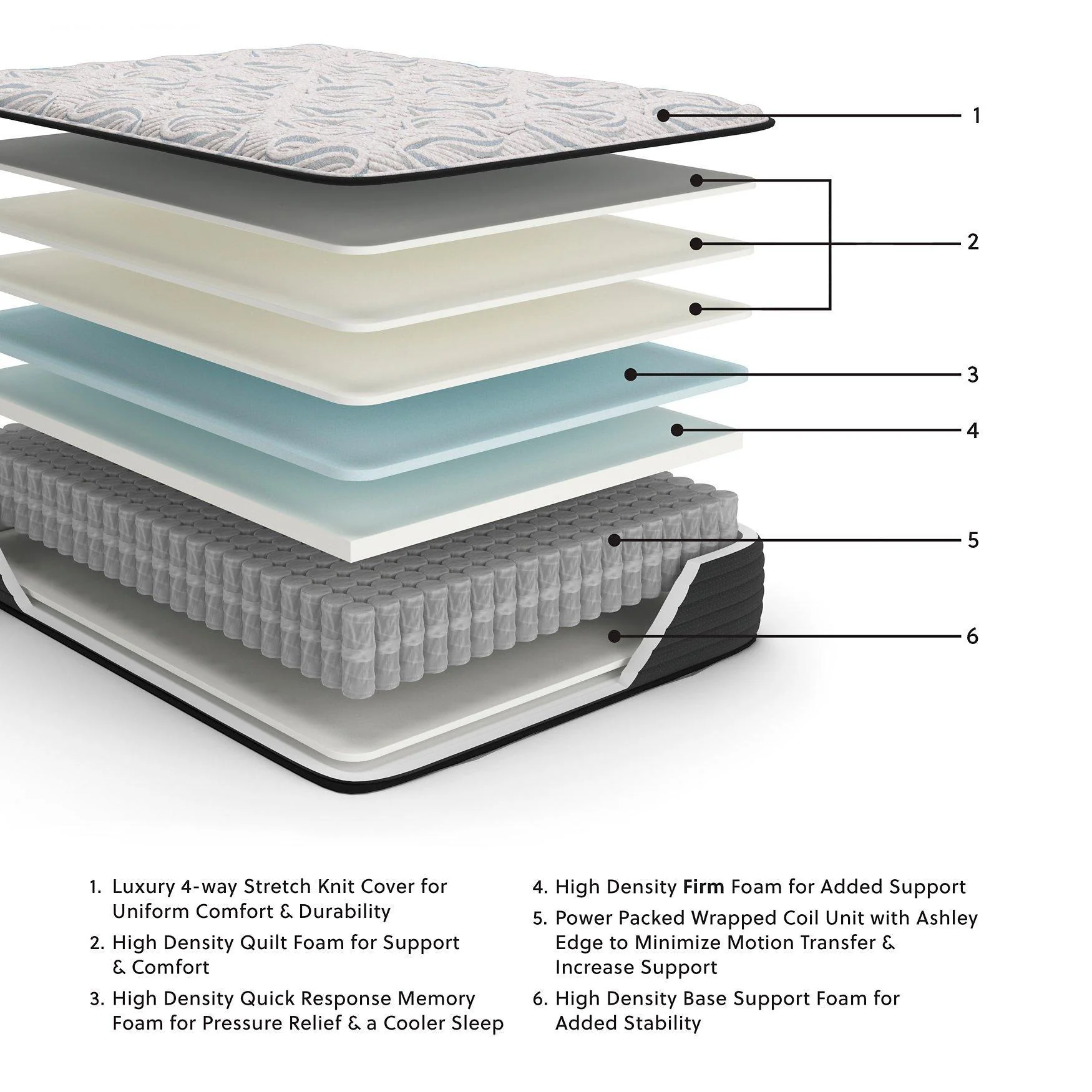 Elite Springs Firm Mattress - Image 5