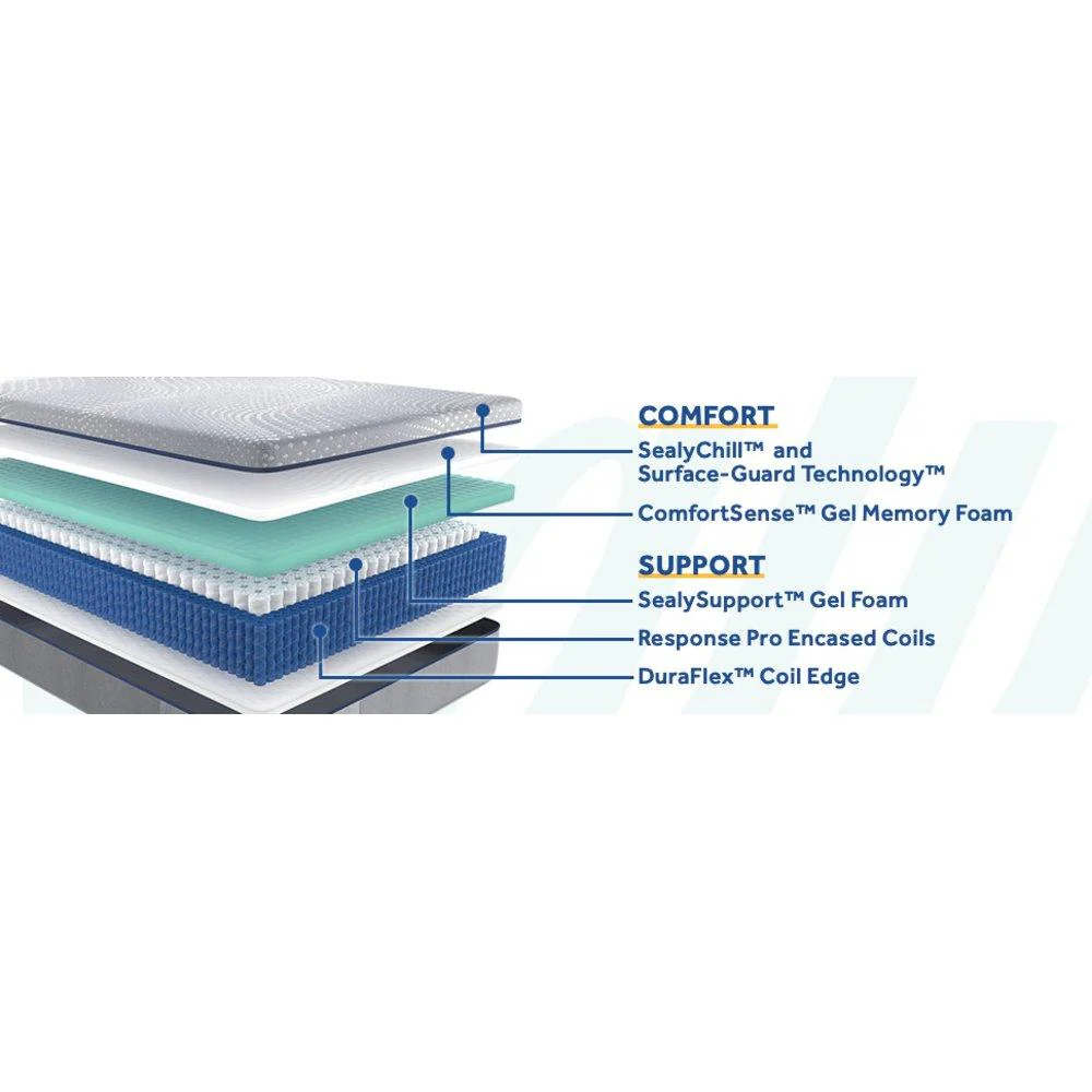 Elsanta Hybrid Mattress - Image 16