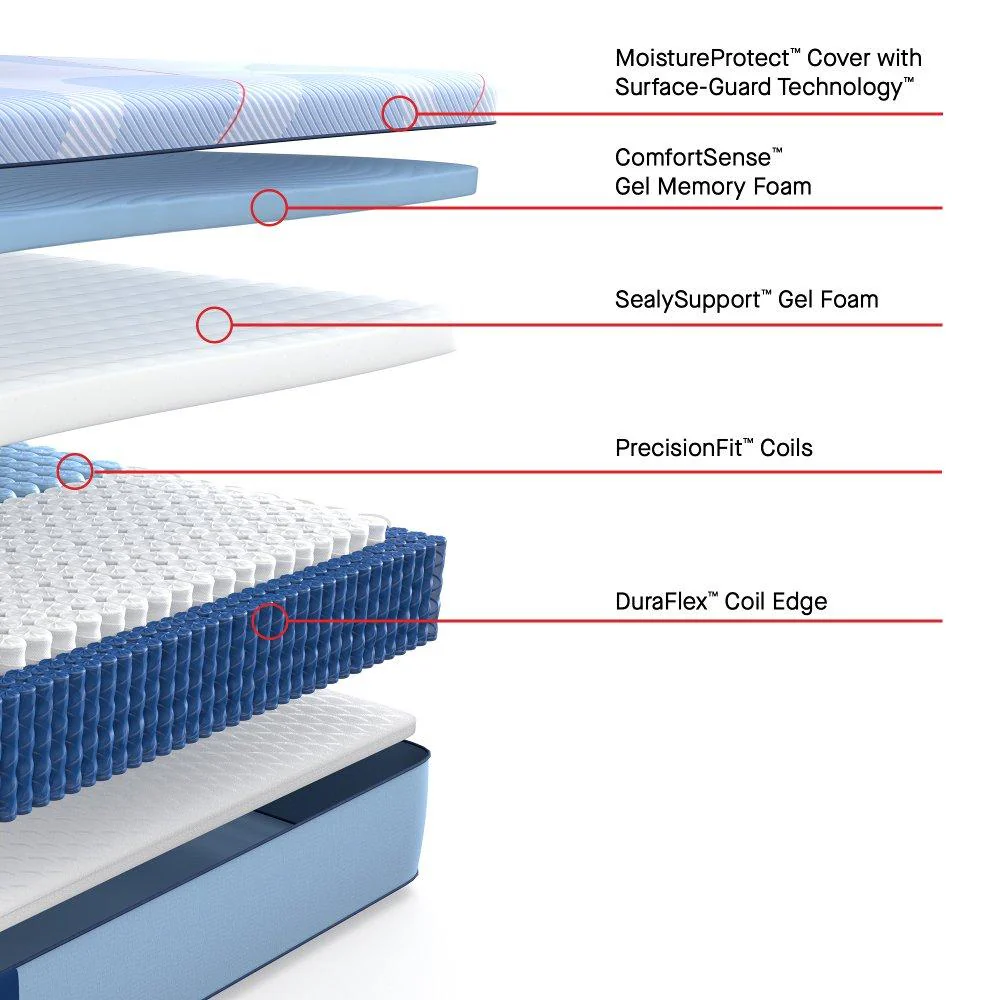 Equus Hybrid Mattress - Image 18