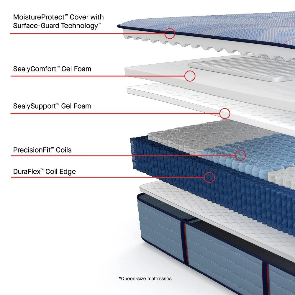 Equus Spring Mattress - Image 25