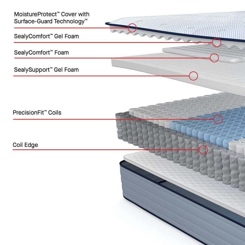 Fayette Spring Mattress - Image 33
