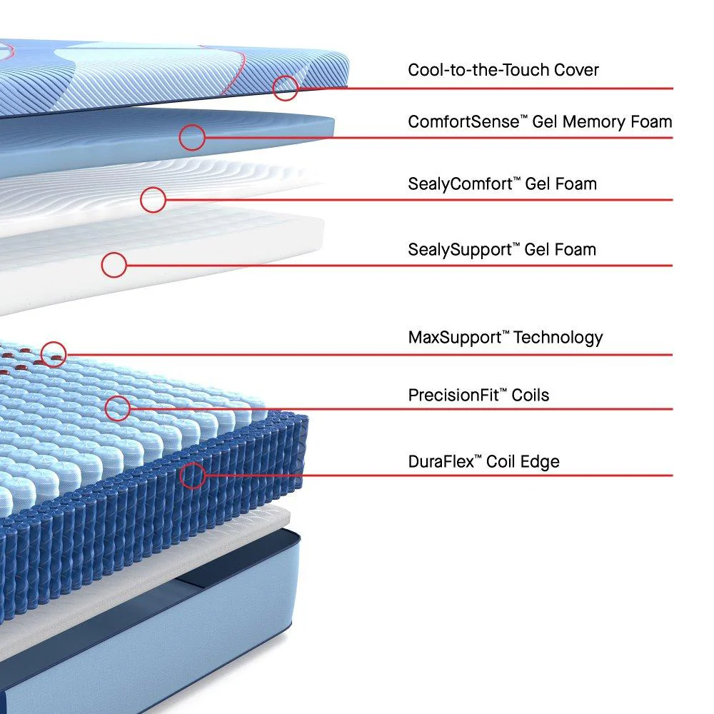 Fuller Hybrid Mattress - Image 4