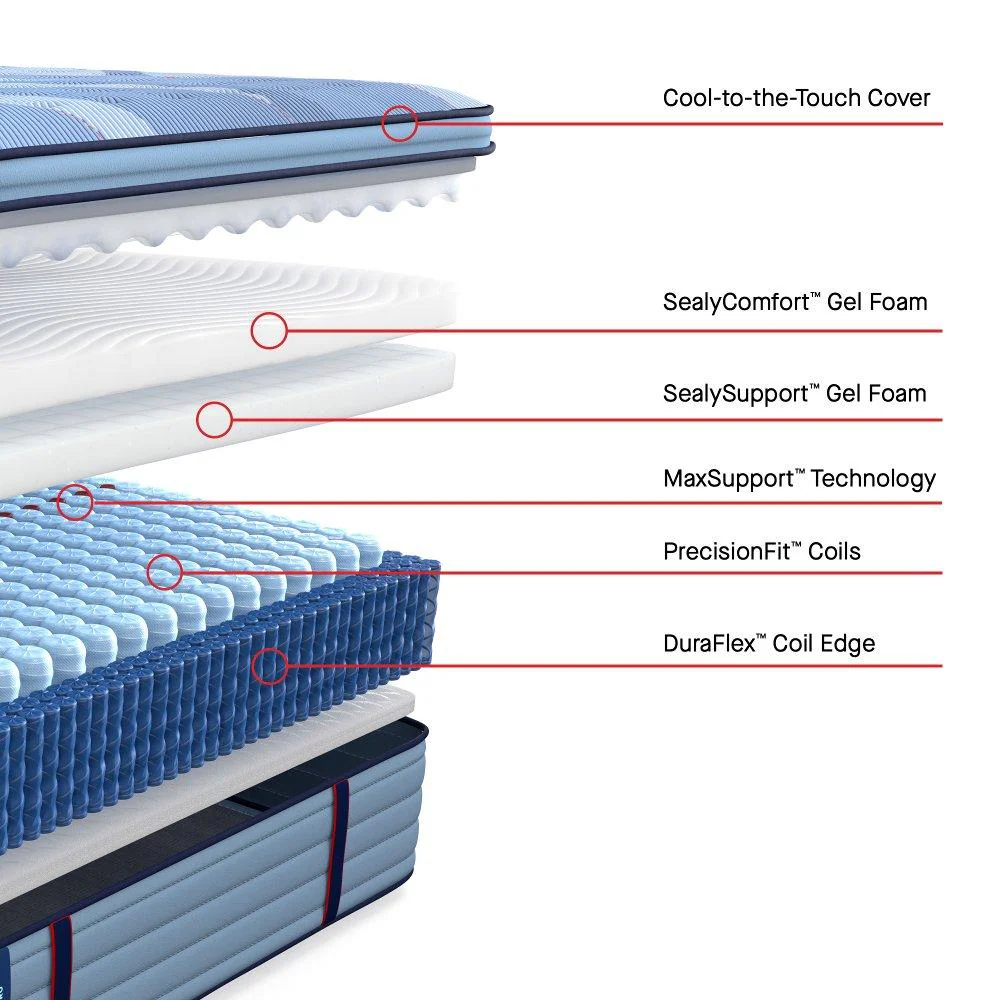 Fuller Spring Mattress - Image 41