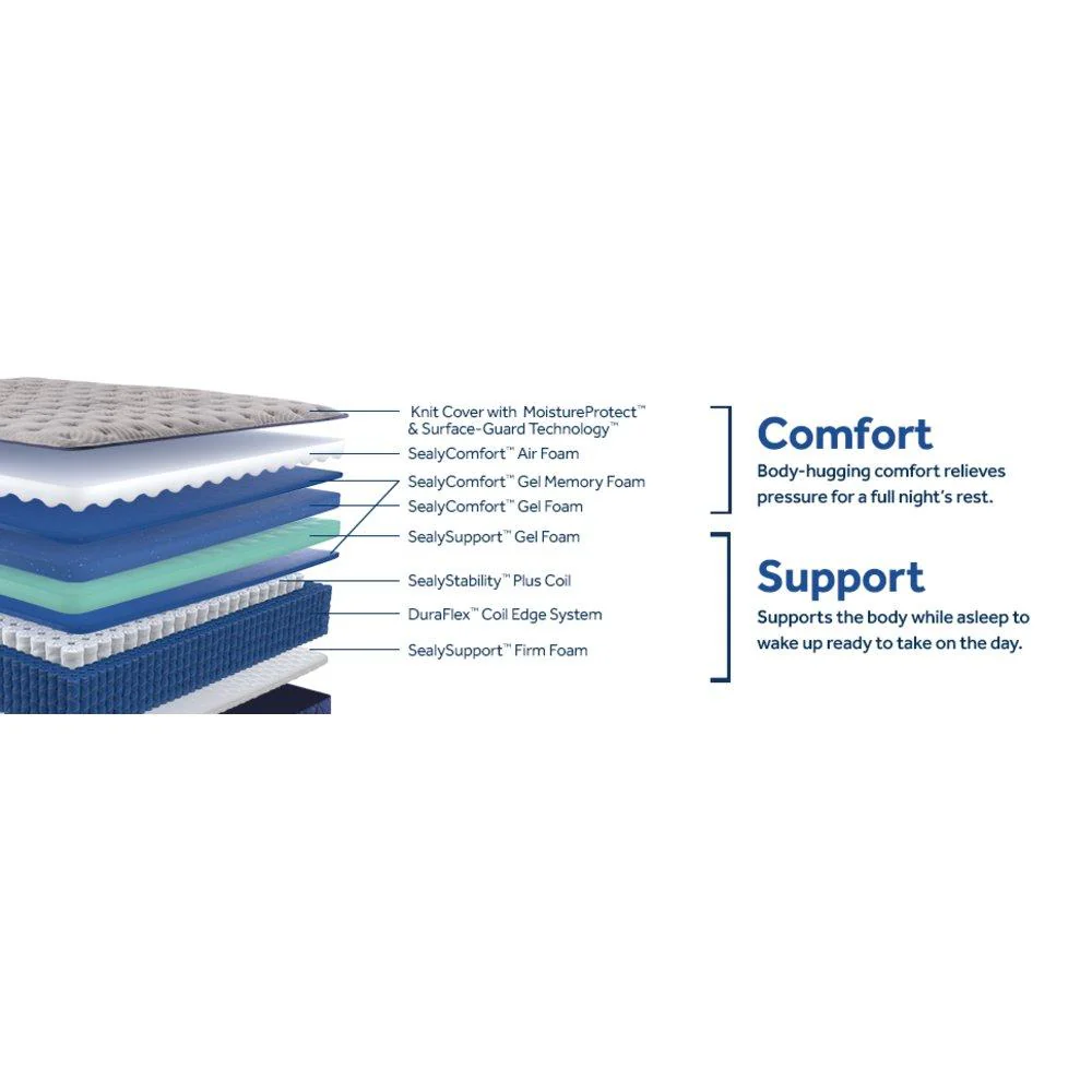 Garden Hills Spring Mattress - Image 14