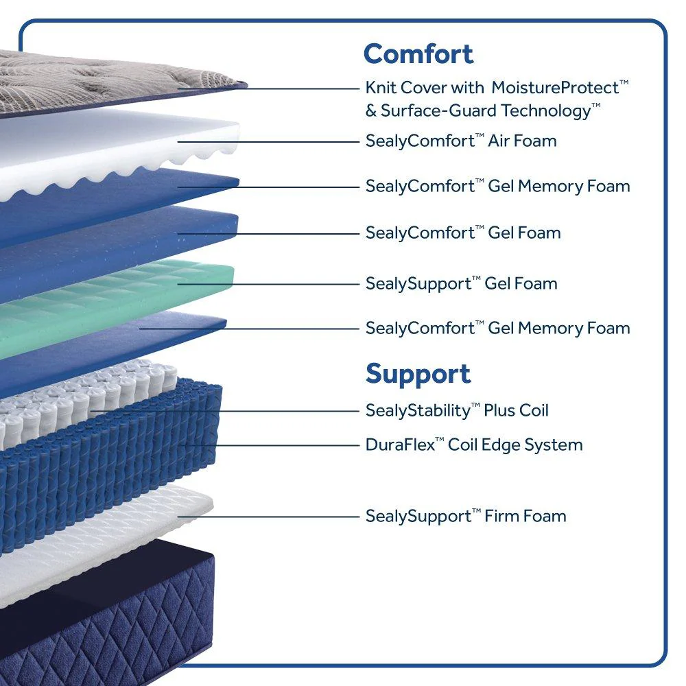 Garden Hills Spring Mattress - Image 18