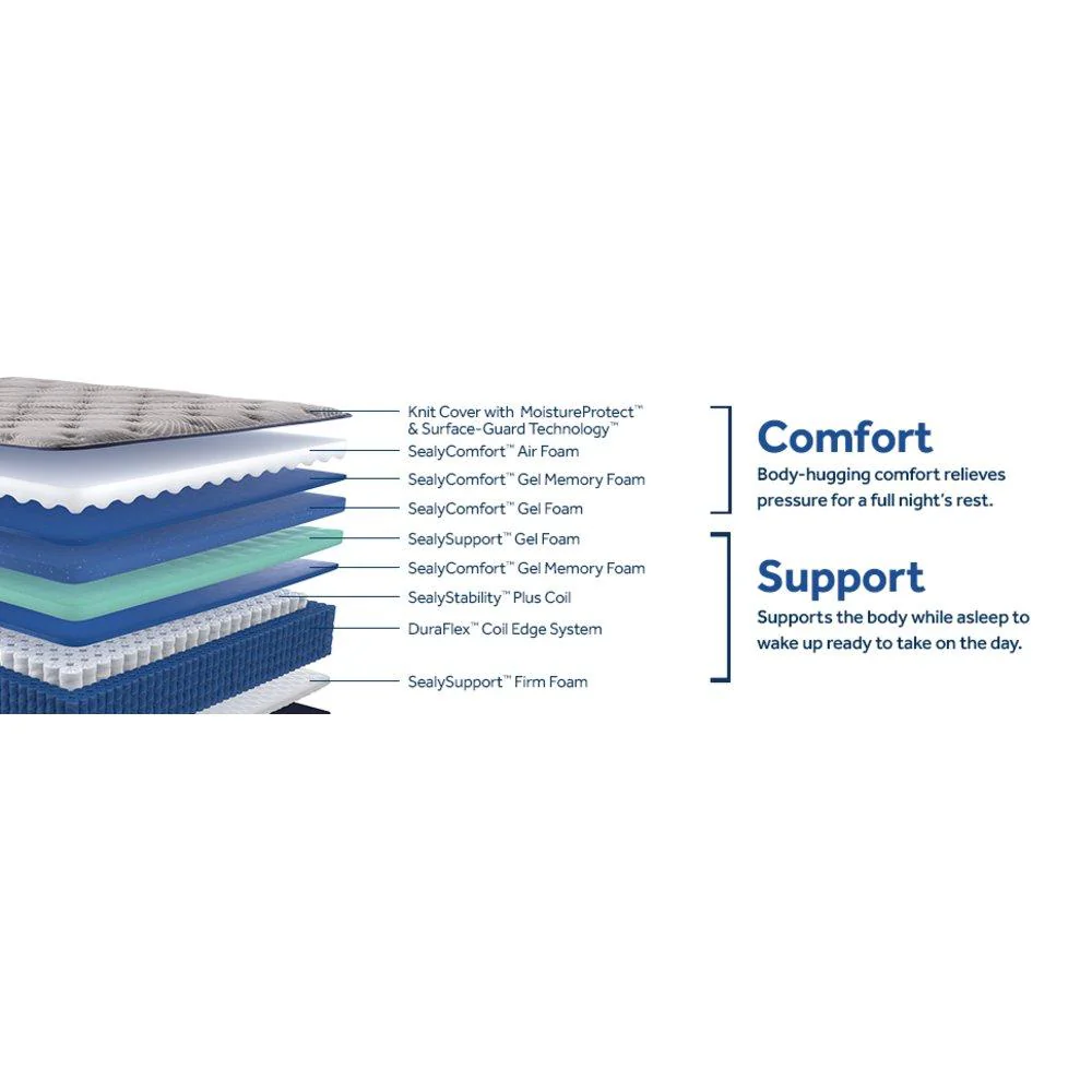 Garden Hills Spring Mattress - Image 24