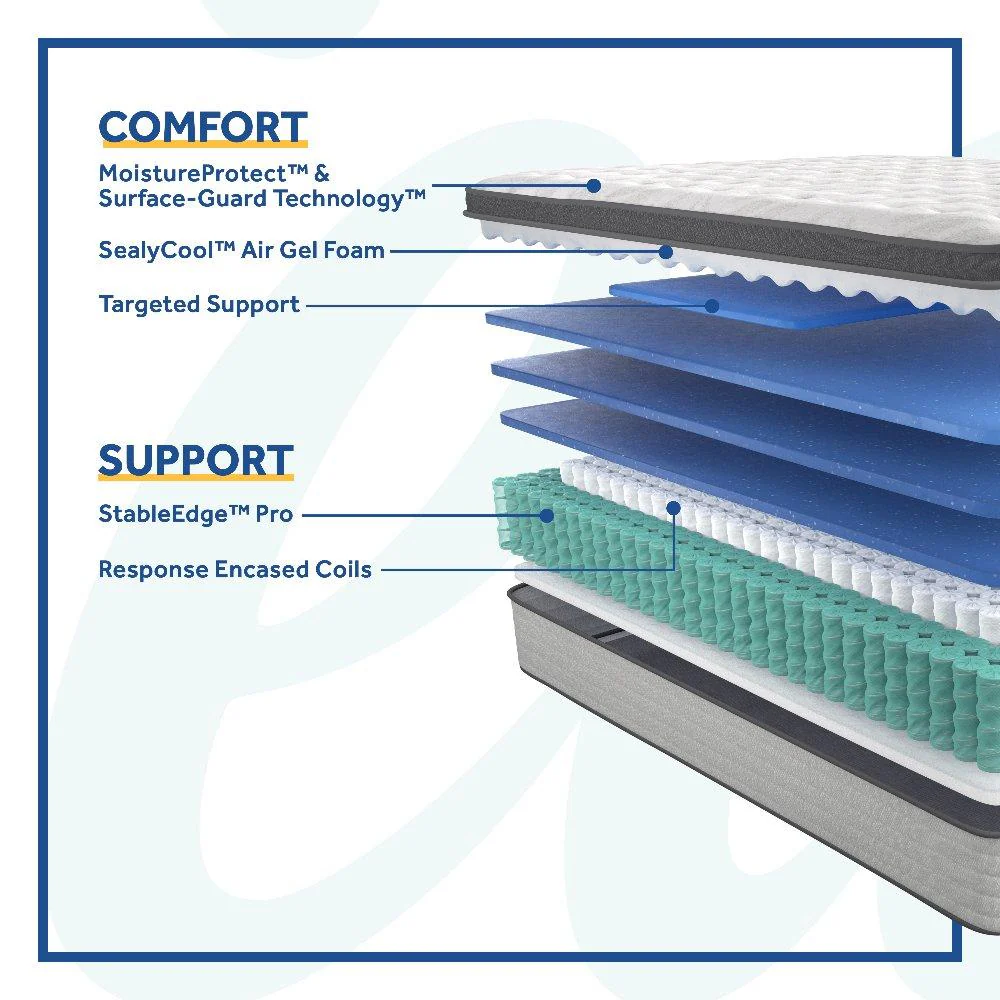 Garner II Innerspring Mattress - Image 23