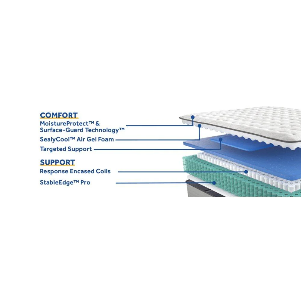 Garner II Innerspring Mattress - Image 49