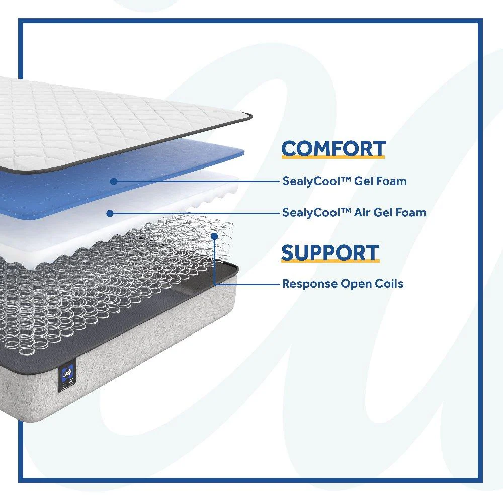Gilroy Innerspring Mattress - Image 9