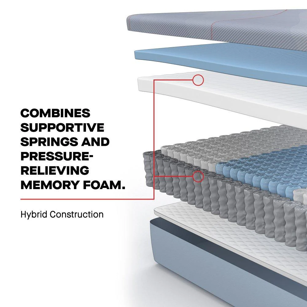 Goddard Hybrid Mattress - Image 9