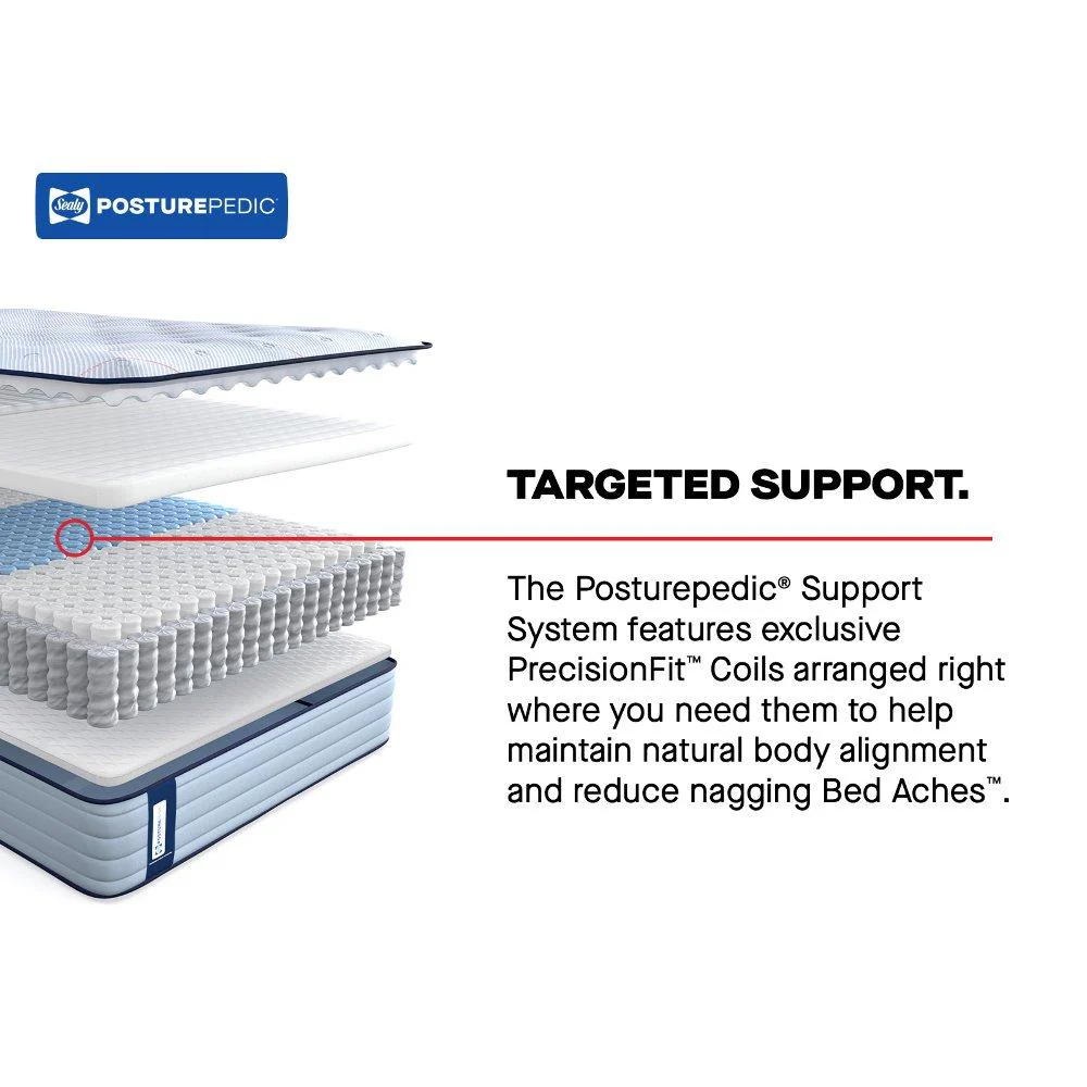 Goddard Spring Mattress - Image 37