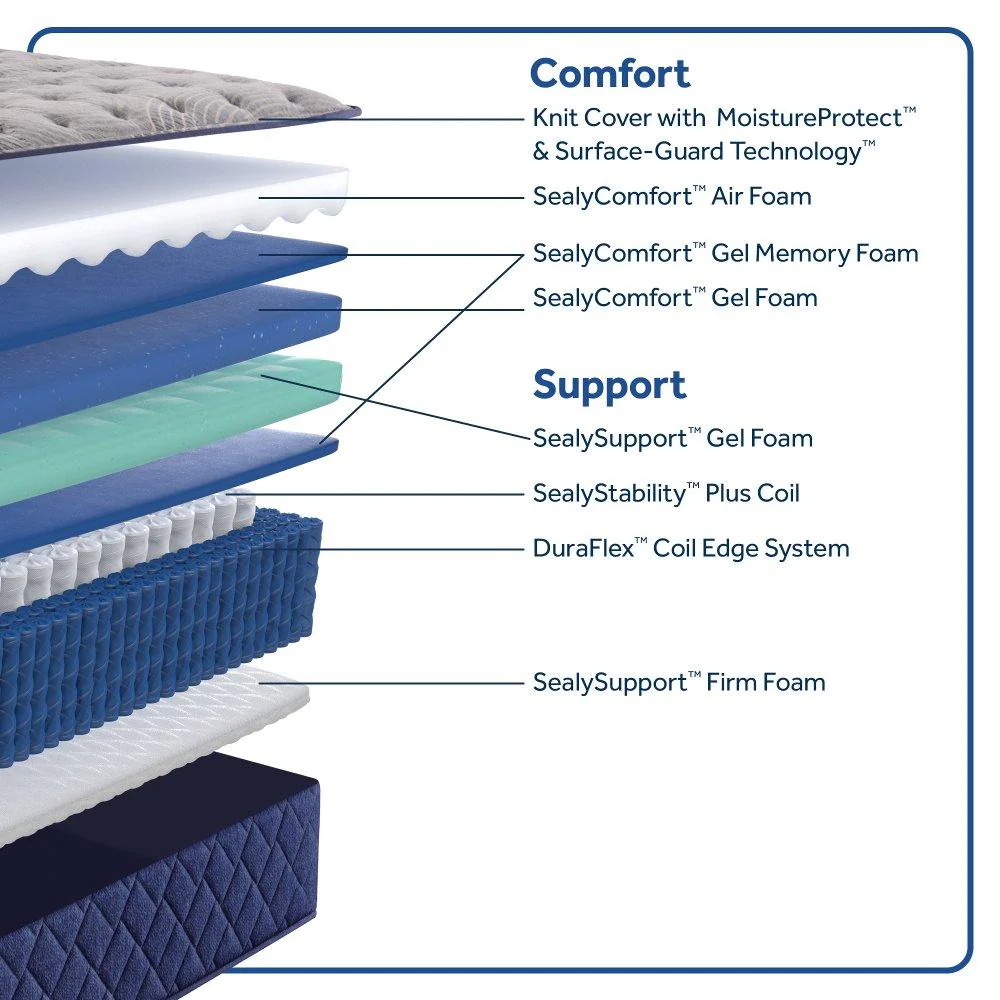 Golden Spirit Spring Mattress - Image 8