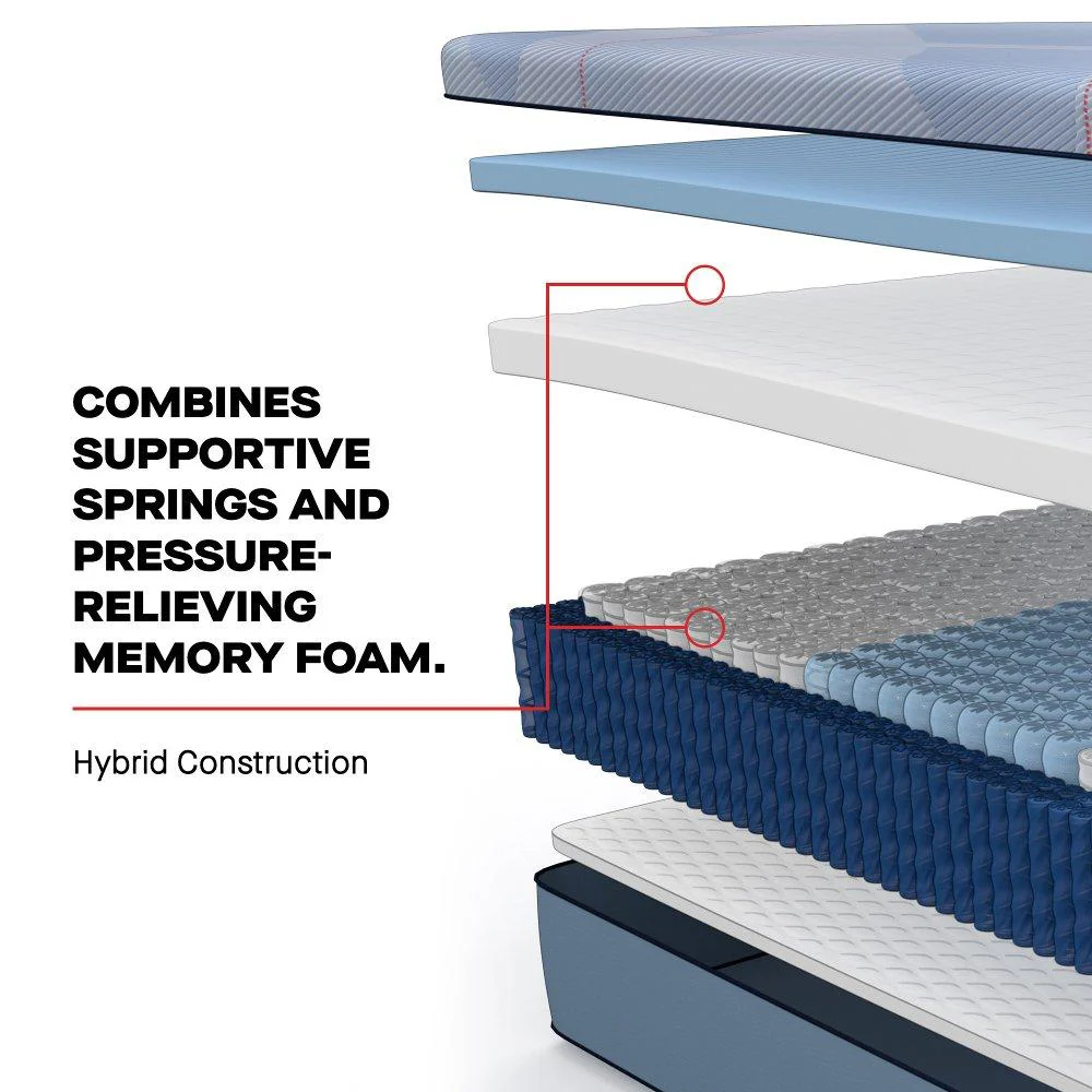 Hagerstown Hybrid Mattress - Image 13