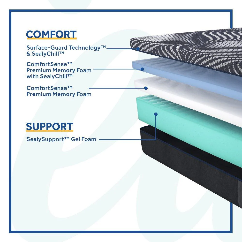 High Point Foam Mattress - Image 12