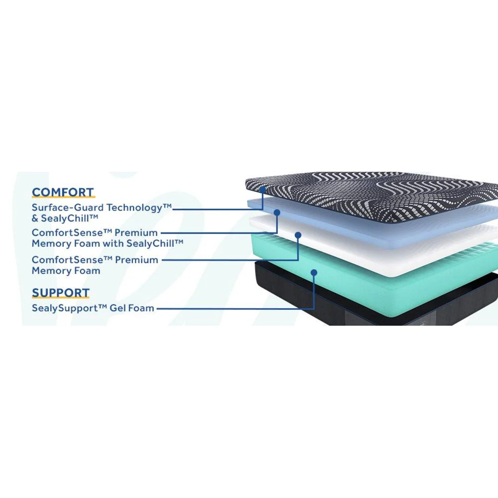 High Point Foam Mattress - Image 14