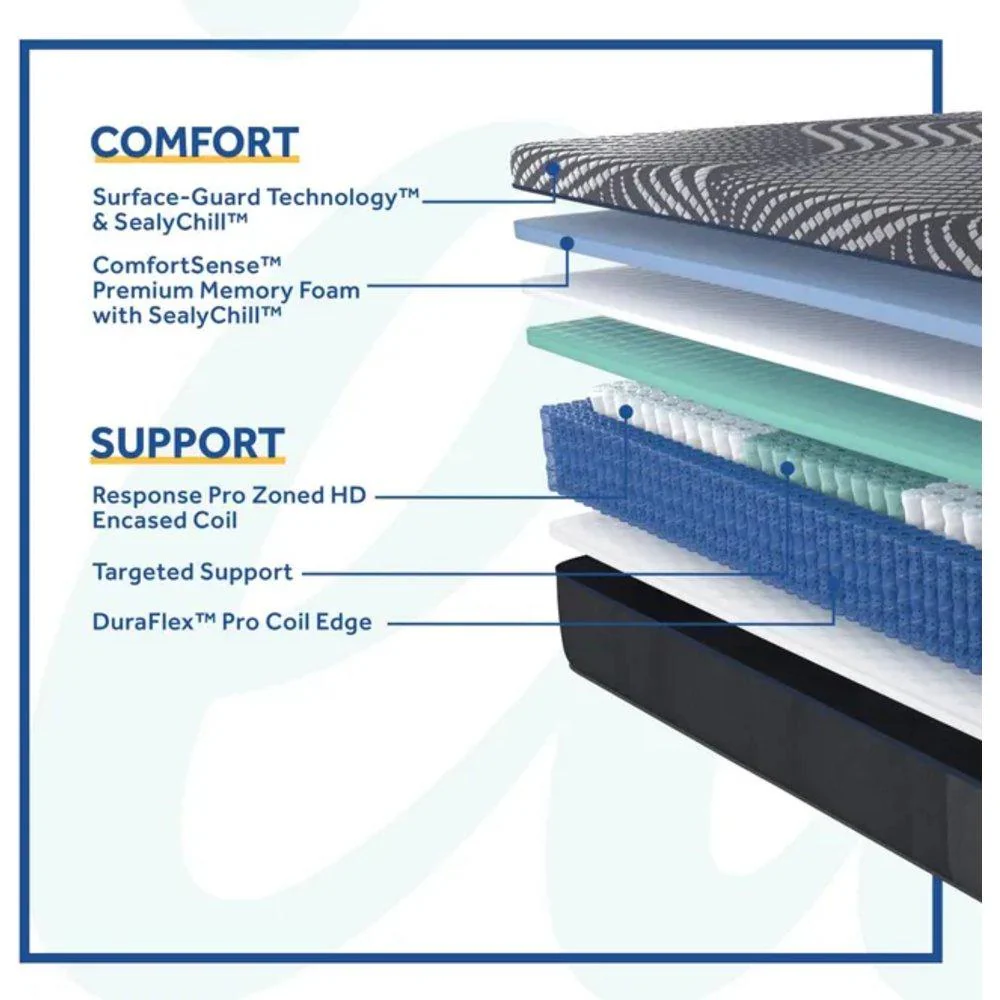 High Point Hybrid Mattress - Image 14