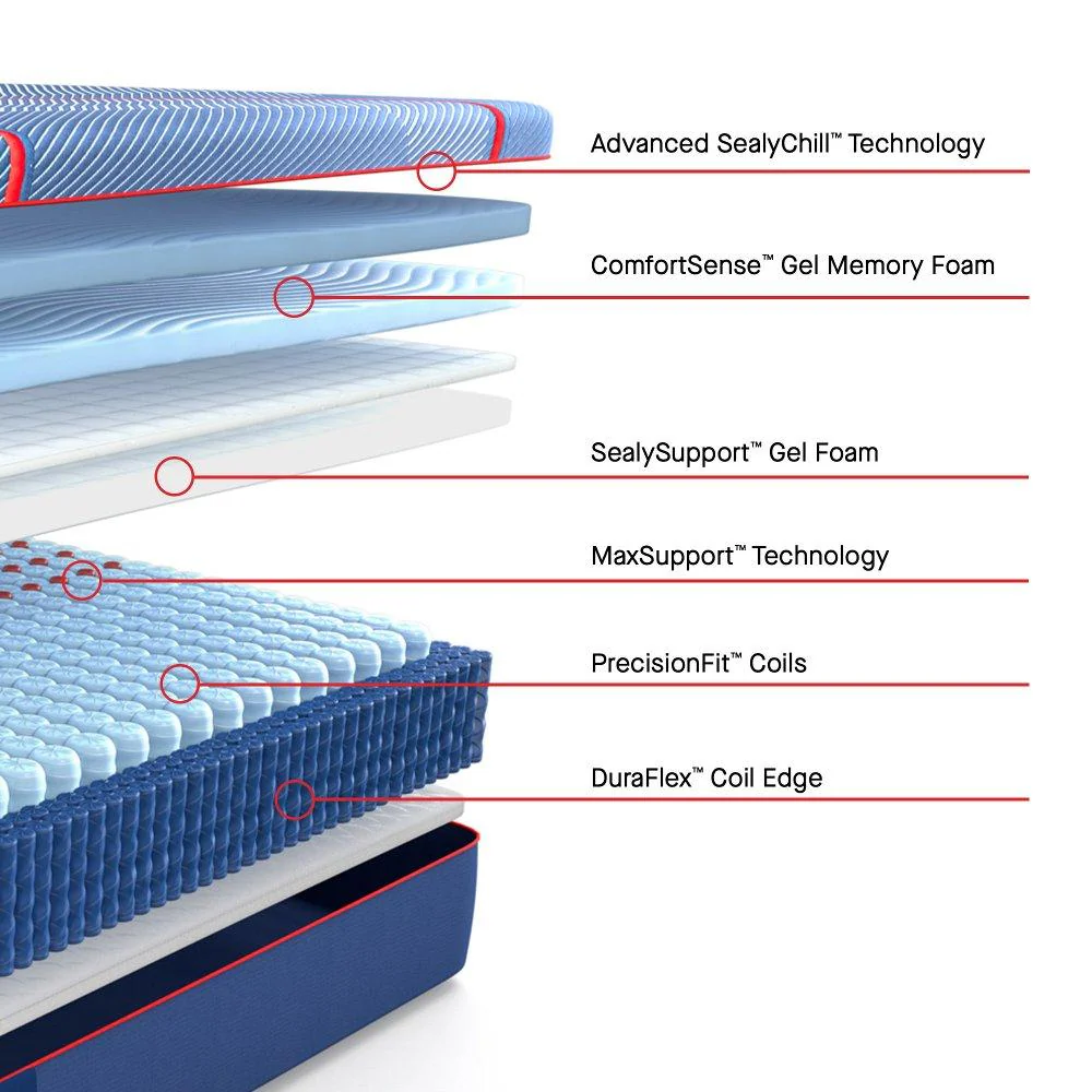 High Point II Hybrid Mattress - Image 3