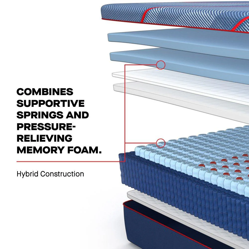 High Point II Hybrid Mattress - Image 8