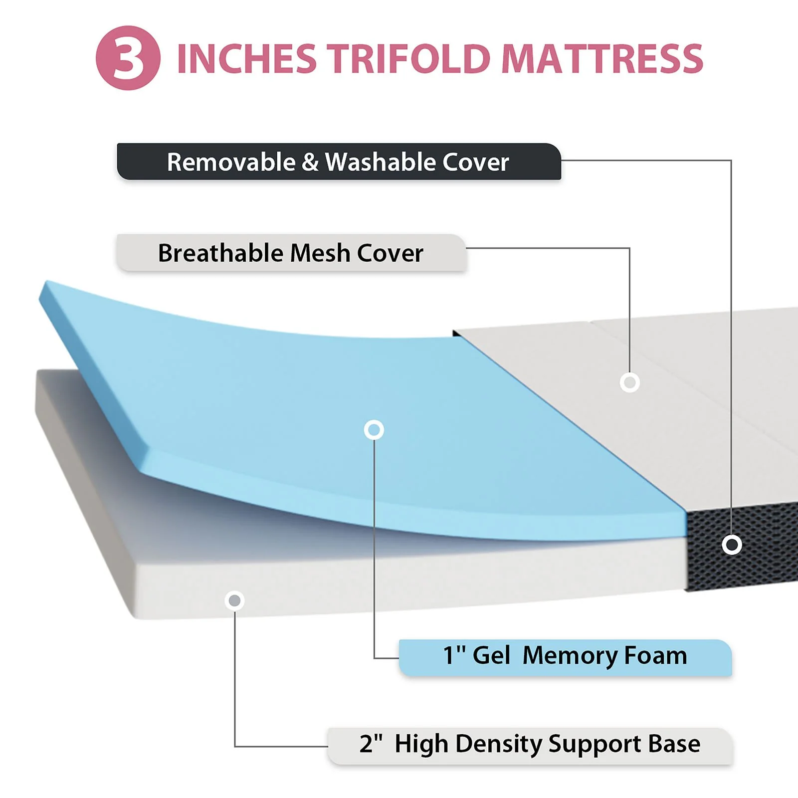 Hollyhock 3" Full Tri-Fold Memory Foam Topper - Image 5
