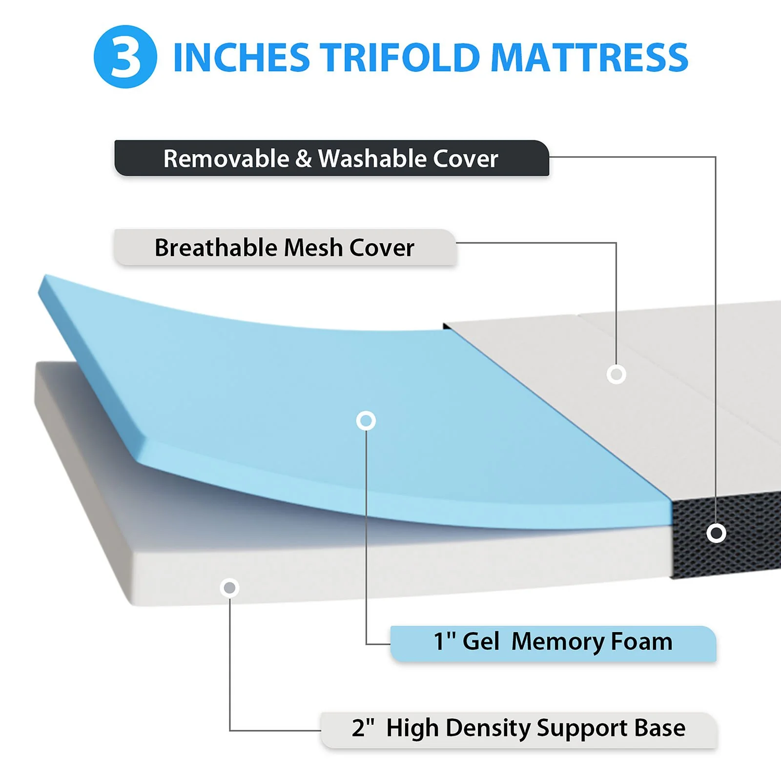 Hollyhock 3" Twin Tri-Fold Memory Foam Topper - Image 5