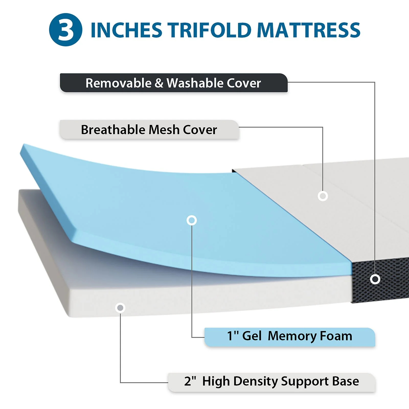 Hollyhock 3" TXL Tri-Fold Memory Foam Topper - Image 5