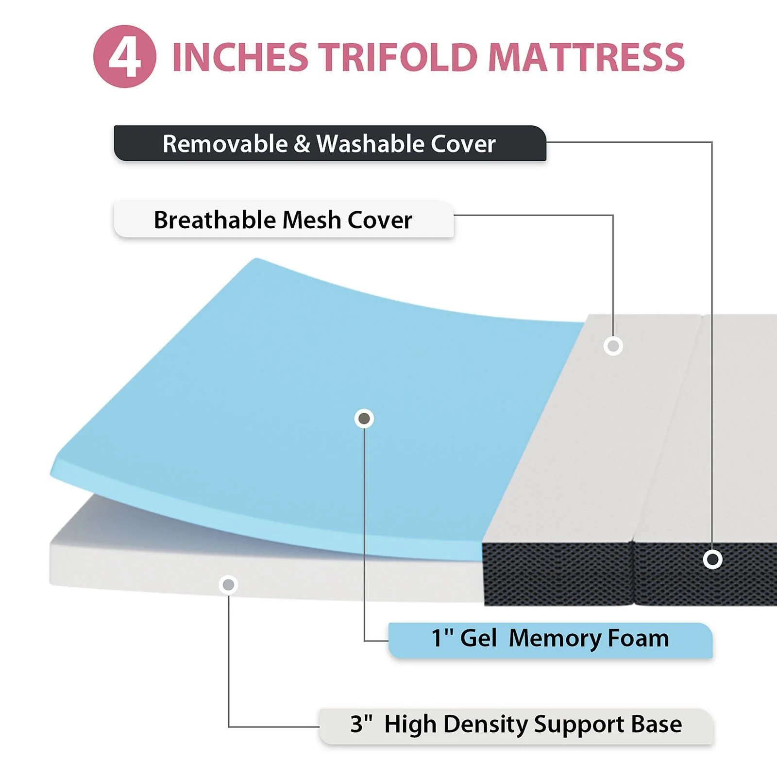 Hollyhock 4" Full Tri-Fold Memory Foam Topper - Image 5